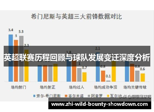 英超联赛历程回顾与球队发展变迁深度分析