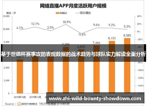 基于世俱杯赛事攻防表现数据的战术趋势与球队实力解读全面分析