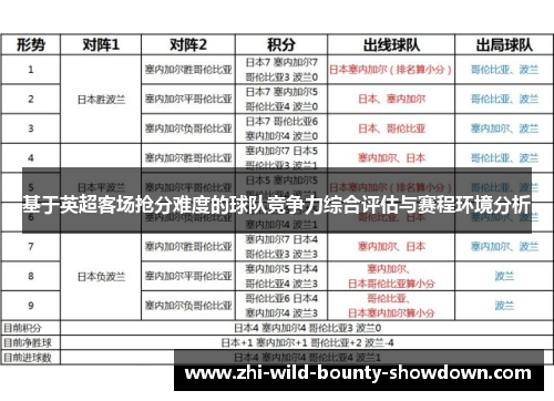 基于英超客场抢分难度的球队竞争力综合评估与赛程环境分析