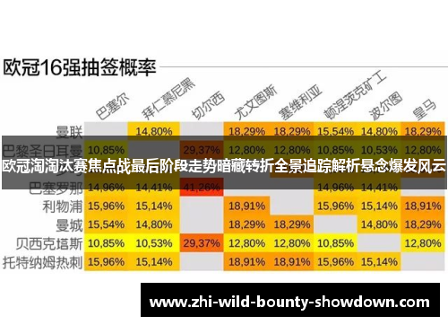 欧冠淘淘汰赛焦点战最后阶段走势暗藏转折全景追踪解析悬念爆发风云