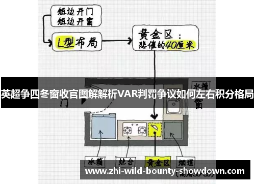 英超争四冬窗收官图解解析VAR判罚争议如何左右积分格局
