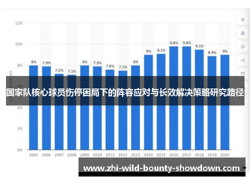 国家队核心球员伤停困局下的阵容应对与长效解决策略研究路径