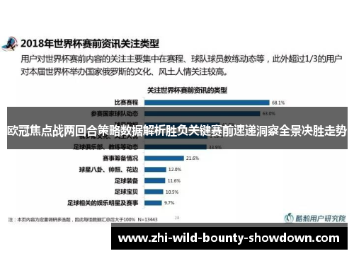 欧冠焦点战两回合策略数据解析胜负关键赛前速递洞察全景决胜走势 欧冠焦点战两回合策略数据解析胜负关键赛前速递洞察全景决胜走势