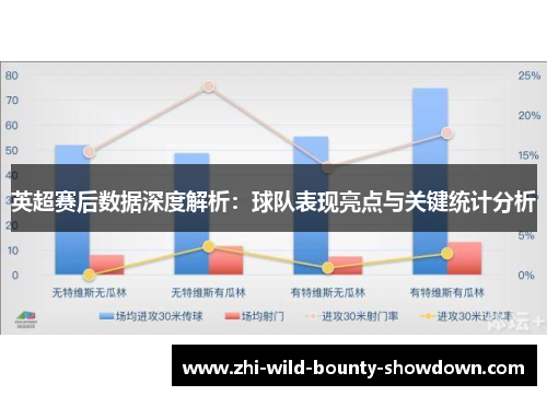 英超赛后数据深度解析：球队表现亮点与关键统计分析