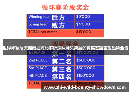 世界杯赛后关键数据对比解析球队胜负背后的真实差距表现趋势全景
