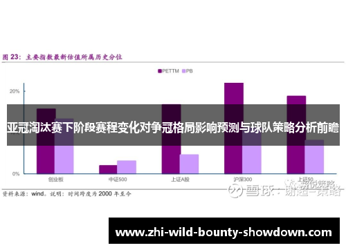 亚冠淘汰赛下阶段赛程变化对争冠格局影响预测与球队策略分析前瞻