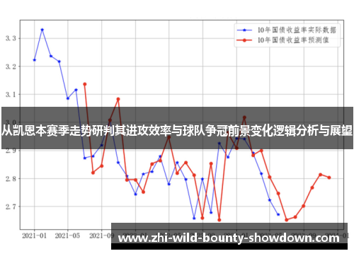 从凯恩本赛季走势研判其进攻效率与球队争冠前景变化逻辑分析与展望