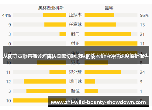 从防守贡献看福登对阵法国欧协联球队的战术价值评估深度解析报告