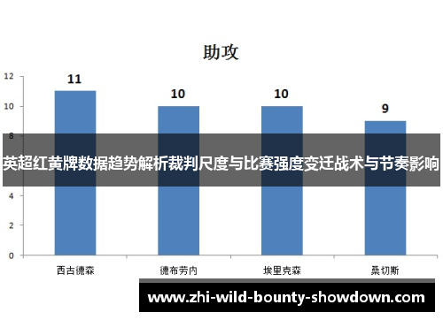 英超红黄牌数据趋势解析裁判尺度与比赛强度变迁战术与节奏影响
